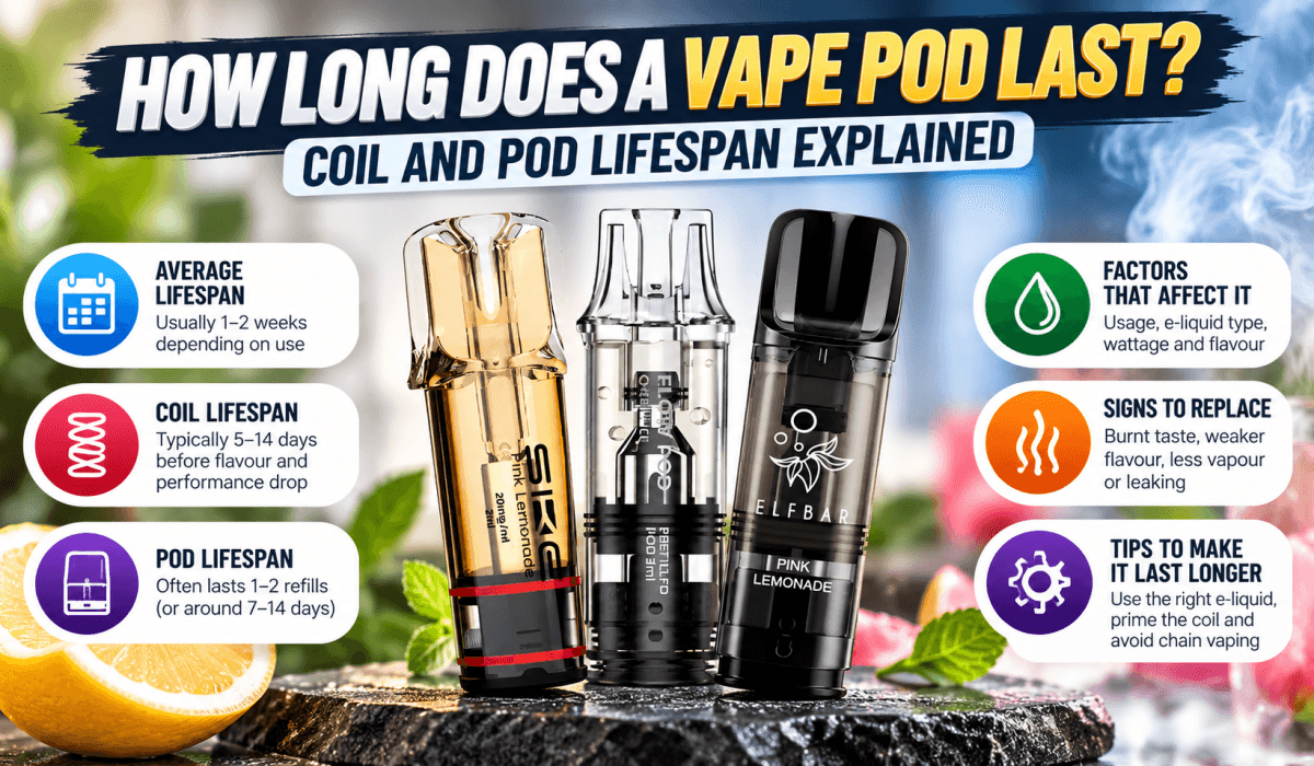How Long Does a Vape Pod Last? Coil and Pod Lifespan Explained